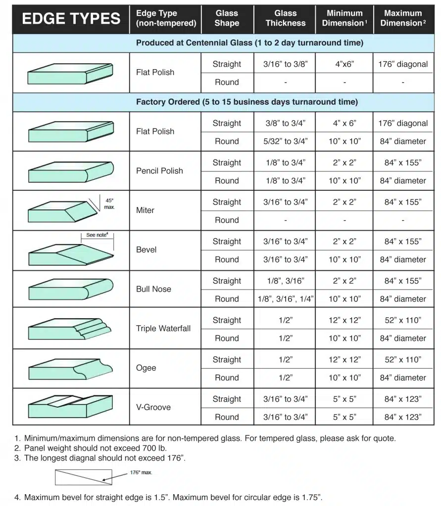 Available edging profiles